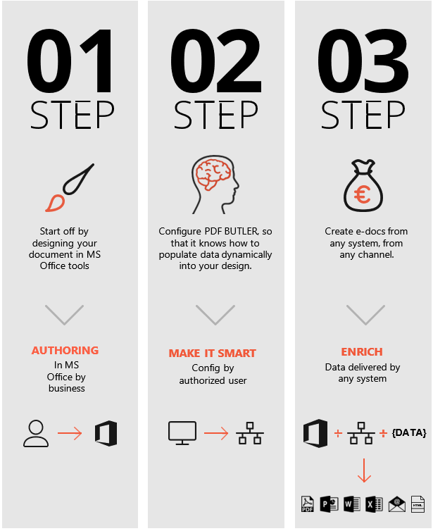 steps